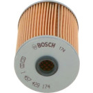 Ölfilter | SCANIA P,G,R,T,3,4-series 95 | 1457429174