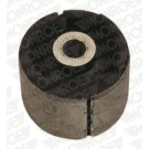 MONROE Lagerung, Lenker