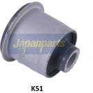 Lagerung, Lenker RU-K51