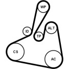 Keilrippenriemensatz | 6PK1502 EXTRA K1