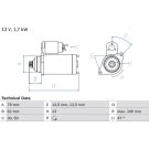 Bosch Automotive Anlasser 0986025150