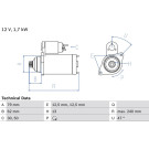 BOSCH | Automotive Anlasser
