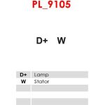 Generator A0032