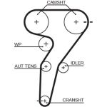 Gates Zahnriemensatz K055429XS Gates Zahnriemensatz K055429XS