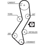 Gates Zahnriemensatz K035251XS Gates Zahnriemensatz K035251XS