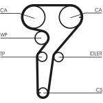 Wasserpumpe + Zahnriemensatz CT1149WP1