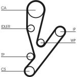 Continental CTAM Timing-Kit CT1148K1 Continental CTAM Timing-Kit CT1148K1