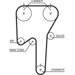 K025553XS Gates Zahnriemensatz K025553XS