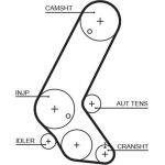 K015595XS Gates Zahnriemensatz K015595XS K015595XS Gates Zahnriemensatz K015595XS