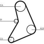 Continental CTAM Timing-Kit CT685K1 Continental CTAM Timing-Kit CT685K1