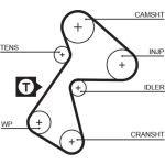 Gates Zahnriemensatz K015484XS Gates Zahnriemensatz K015484XS