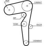 K015646XS Gates Zahnriemensatz K015646XS K015646XS Gates Zahnriemensatz K015646XS