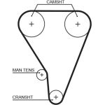 Zahnriemensatz K015117XS