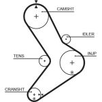 Gates Zahnriemensatz K015334XS