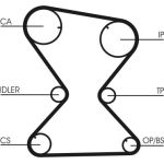 Continental CTAM Timing-Kit CT842K1 Continental CTAM Timing-Kit CT842K1