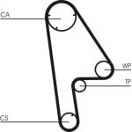 Continental CTAM Timing-Kit CT763K1 Continental CTAM Timing-Kit CT763K1