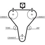 Gates Zahnriemensatz K015273XS Gates Zahnriemensatz K015273XS