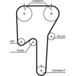 K015533XS Gates Zahnriemensatz K015533XS