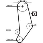 Gates Zahnriemensatz K015053 Gates Zahnriemensatz K015053