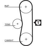 K015062 Gates Zahnriemensatz K015062 K015062 Gates Zahnriemensatz K015062