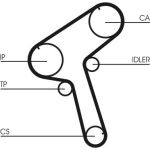 Continental CTAM Timing-Kit CT843K1 Continental CTAM Timing-Kit CT843K1