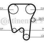 Continental CTAM Timing-Kit CT759K1 Continental CTAM Timing-Kit CT759K1