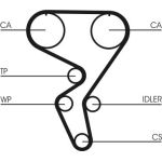 CT724K1 Continental CTAM Timing-Kit CT724K1 CT724K1 Continental CTAM Timing-Kit CT724K1