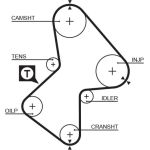 Gates Zahnriemensatz K015212XS Gates Zahnriemensatz K015212XS