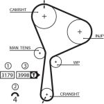 Zahnriemensatz inkl.Wapu KP15610XS