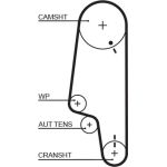 Gates Zahnriemensatz mit Wasserpumpe KP15428XS Gates Zahnriemensatz mit Wasserpumpe KP15428XS