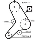 Gates Zahnriemensatz K015178 Gates Zahnriemensatz K015178