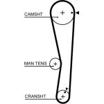 Gates Zahnriemensatz K015687XS Gates Zahnriemensatz K015687XS