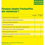 FreciousPlus Innenraumfilter FP 29 005/1 FreciousPlus Innenraumfilter FP 29 005/1