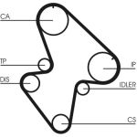 CT710K1 Continental CTAM Timing-Kit CT710K1 CT710K1 Continental CTAM Timing-Kit CT710K1