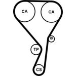 CONTINENTAL CTAM Zahnriemensatz CT1215K1 CONTINENTAL CTAM Zahnriemensatz CT1215K1