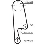 Gates Zahnriemensatz K015234XS Gates Zahnriemensatz K015234XS