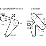 Gates Zahnriemensatz K025435XS Gates Zahnriemensatz K025435XS
