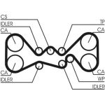 Zahnriemen CT1058 Zahnriemen CT1058