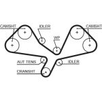 Gates Zahnriemensatz K025605XS