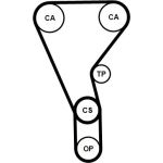 CONTINENTAL CTAM Zahnriemensatz CT1257K2PRO CONTINENTAL CTAM Zahnriemensatz CT1257K2PRO