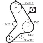 Gates Zahnriemensatz K015180 Gates Zahnriemensatz K015180