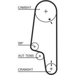 Zahnriemensatz K025427XS Zahnriemensatz K025427XS