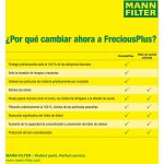 FreciousPlus Innenraumfilter FP 2939/1
