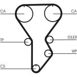 Continental CTAM Timing-Kit CT790K1 Continental CTAM Timing-Kit CT790K1