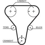 Gates Zahnriemensatz K015512XS Gates Zahnriemensatz K015512XS