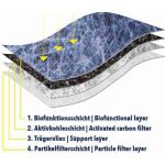 VEMO Filter, Innenraumluft V10-32-0005 VEMO Filter, Innenraumluft V10-32-0005