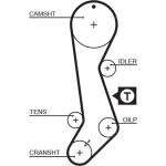 Gates Zahnriemensatz K015358XS Gates Zahnriemensatz K015358XS