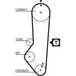 Gates Zahnriemensatz K015225XS Gates Zahnriemensatz K015225XS