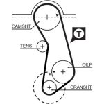Gates Zahnriemensatz K015016 Gates Zahnriemensatz K015016