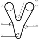 Zahnriemen CT1085 Zahnriemen CT1085